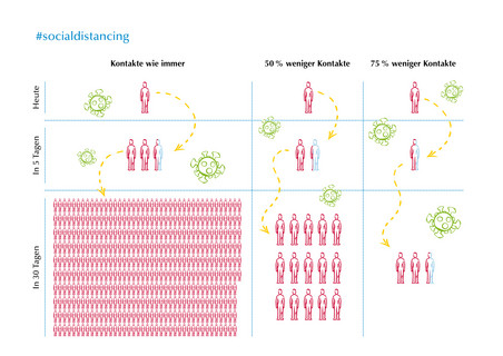 Grafik Social Distancing